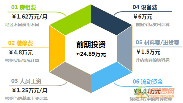 八珍饺子加盟