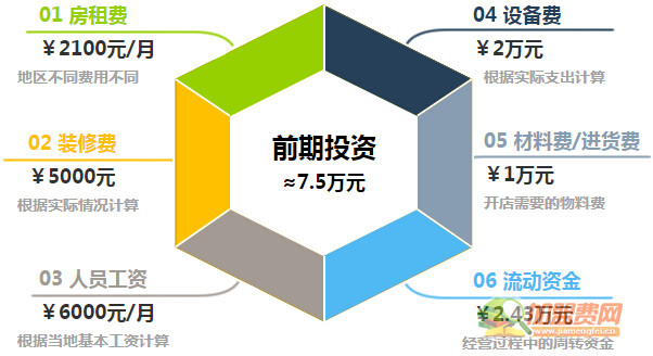 吉任性鸡翅包饭加盟