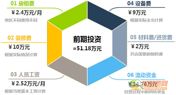 滋滋烤鱼加盟