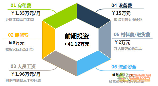 壹石壹锅加盟