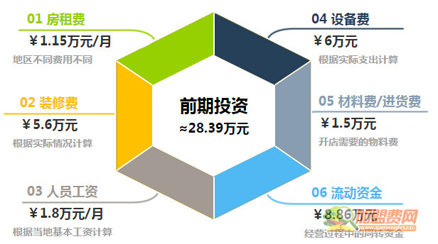 鲜瓜煮义加盟