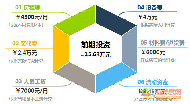 立方蜜私房甜品加盟店