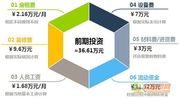 老头儿油爆虾加盟