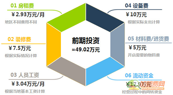 豪虾传加盟