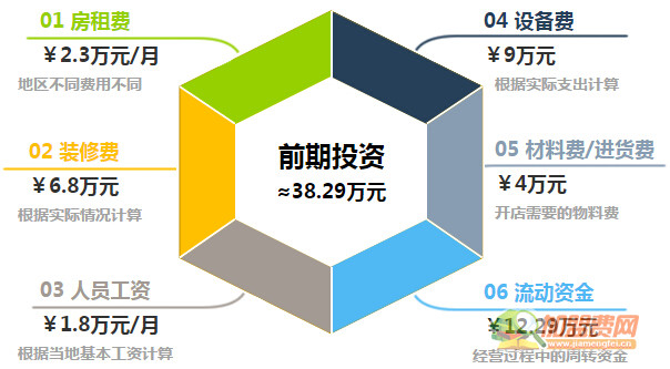 熊喵麻辣香锅加盟