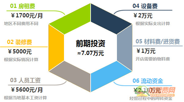 汉林包子加盟