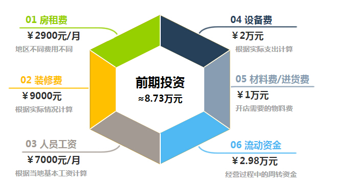 得来品炸鸡加盟