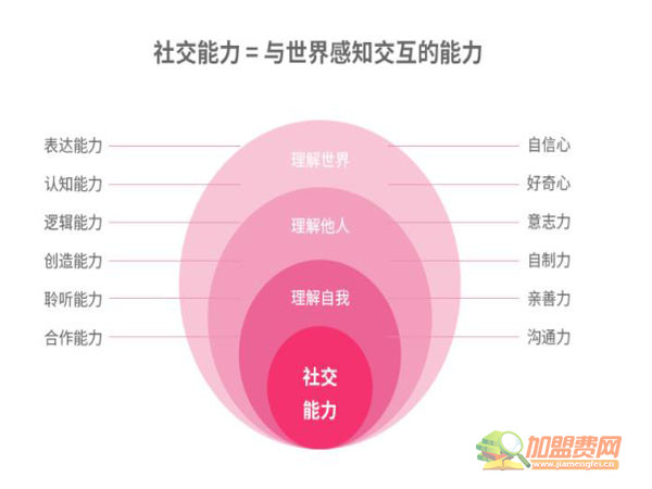 鲱鱼宝宝加盟