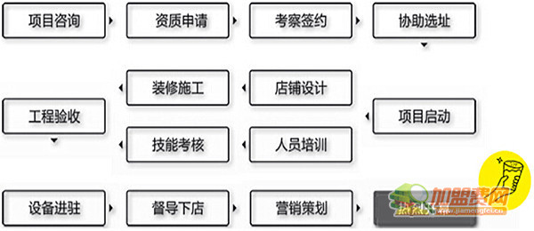 果麦奶茶加盟费