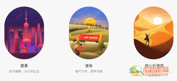 极兔加盟