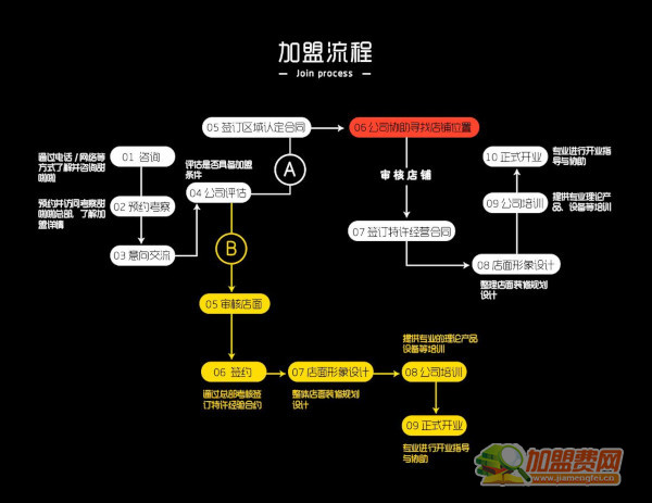 甜啦啦奶茶加盟