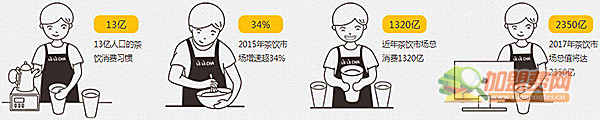 乐乐茶加盟