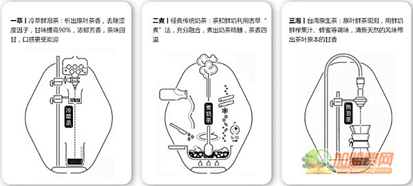 乌茶邦加盟