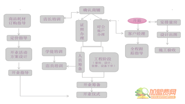 大一宠物加盟