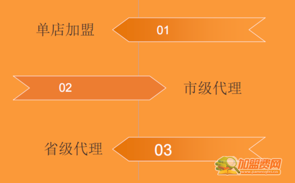 神牛堡手作和牛汉堡加盟