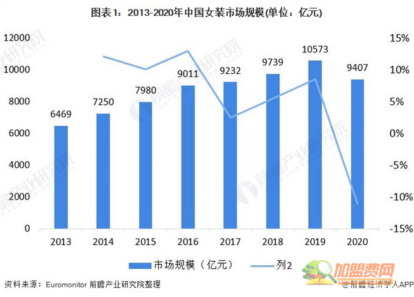 女装加盟