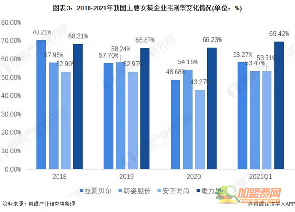 女装加盟