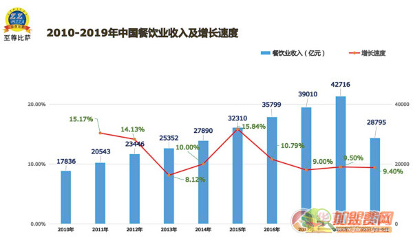 至尊比萨加盟