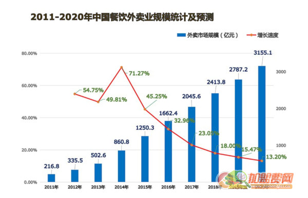 至尊比萨加盟