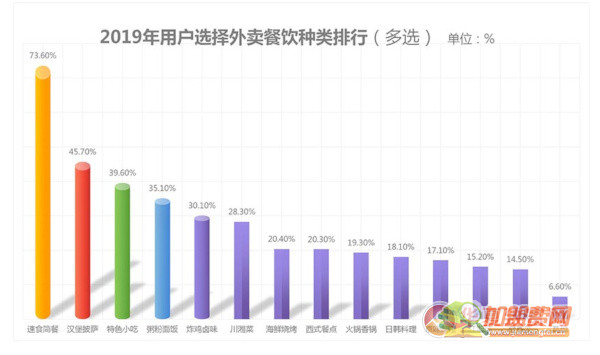 至尊比萨加盟