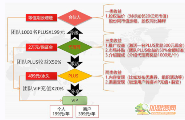 如邻加盟