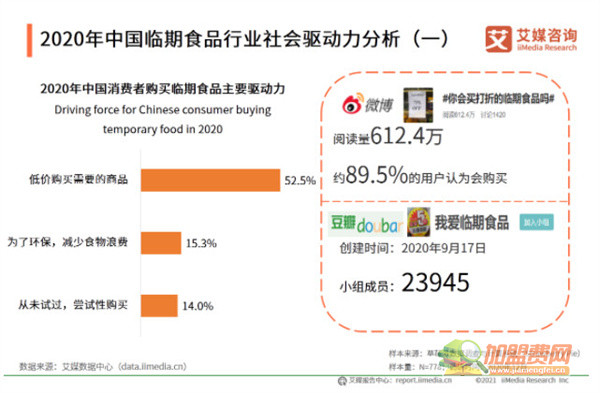 临期食品超市加盟