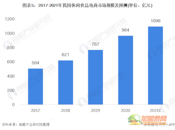 甜筒冰淇淋加盟