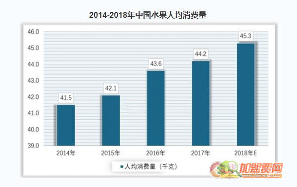 水果店加盟