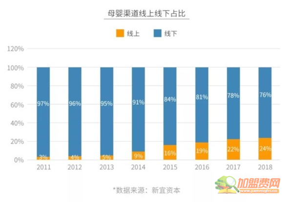 母婴店加盟