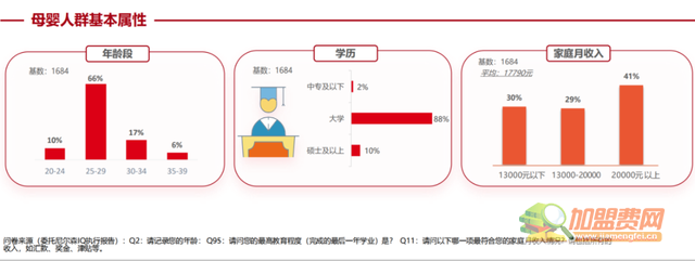 母婴店加盟