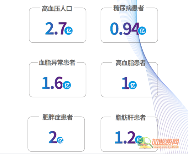 著手健康加盟