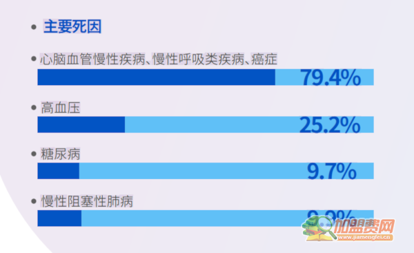 著手健康加盟