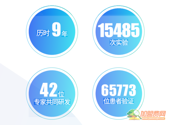 著手健康加盟