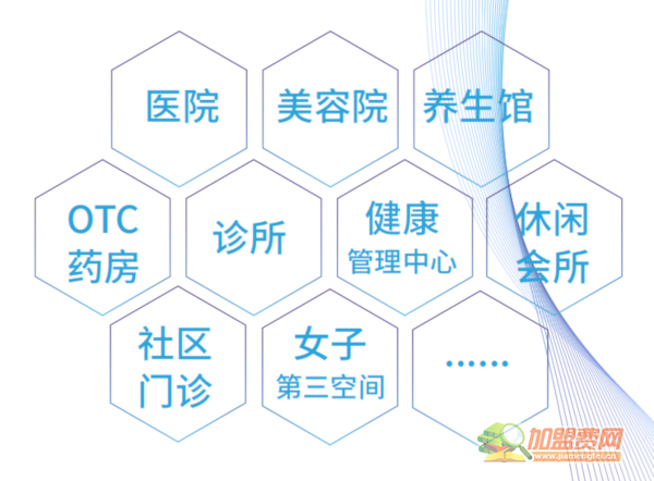 著手健康加盟