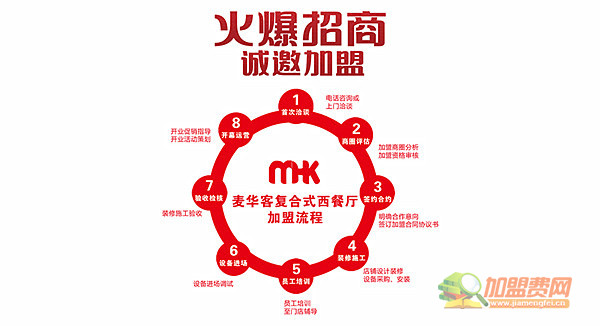 麦华客汉堡加盟