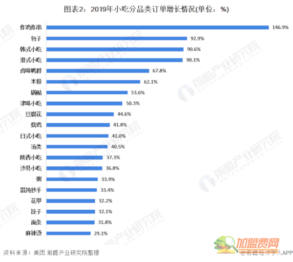 小红帽炸串加盟