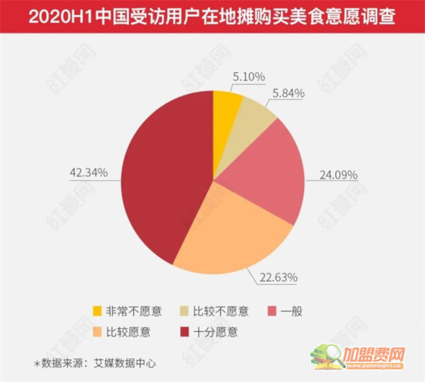 小红帽炸串加盟