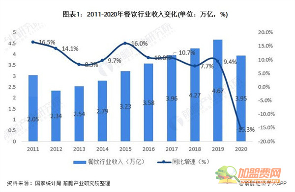 外卖加盟费