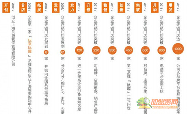 丸来玩趣加盟