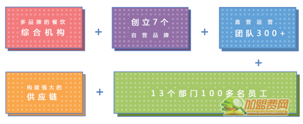 鲜疯水果实验室加盟