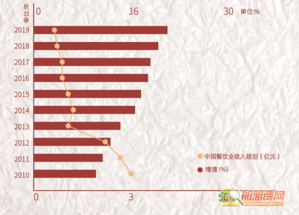 真一碗浇汁盖码饭加盟费