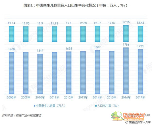 幼儿托班加盟