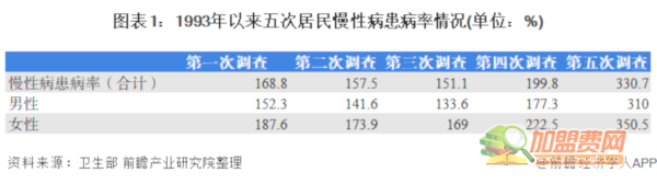 保健按摩加盟