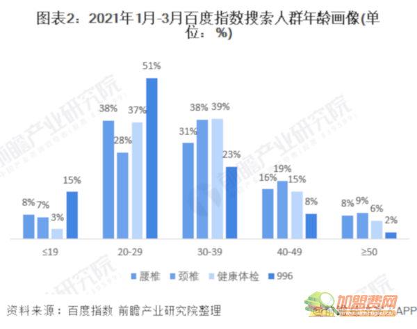保健按摩加盟