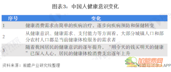 保健按摩加盟