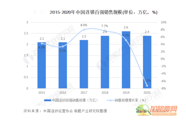 黄五箱进口仓储超市加盟