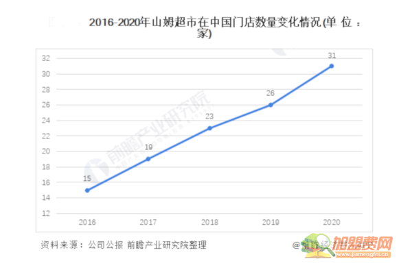 黄五箱进口仓储超市加盟