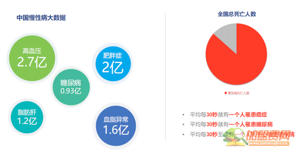 著手健康生活馆加盟费