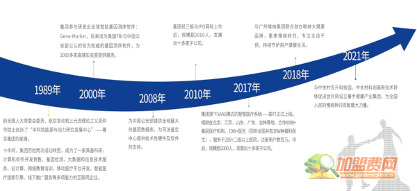 著手健康生活馆加盟