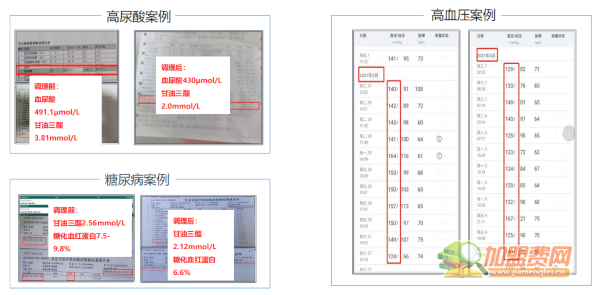 著手健康生活馆加盟